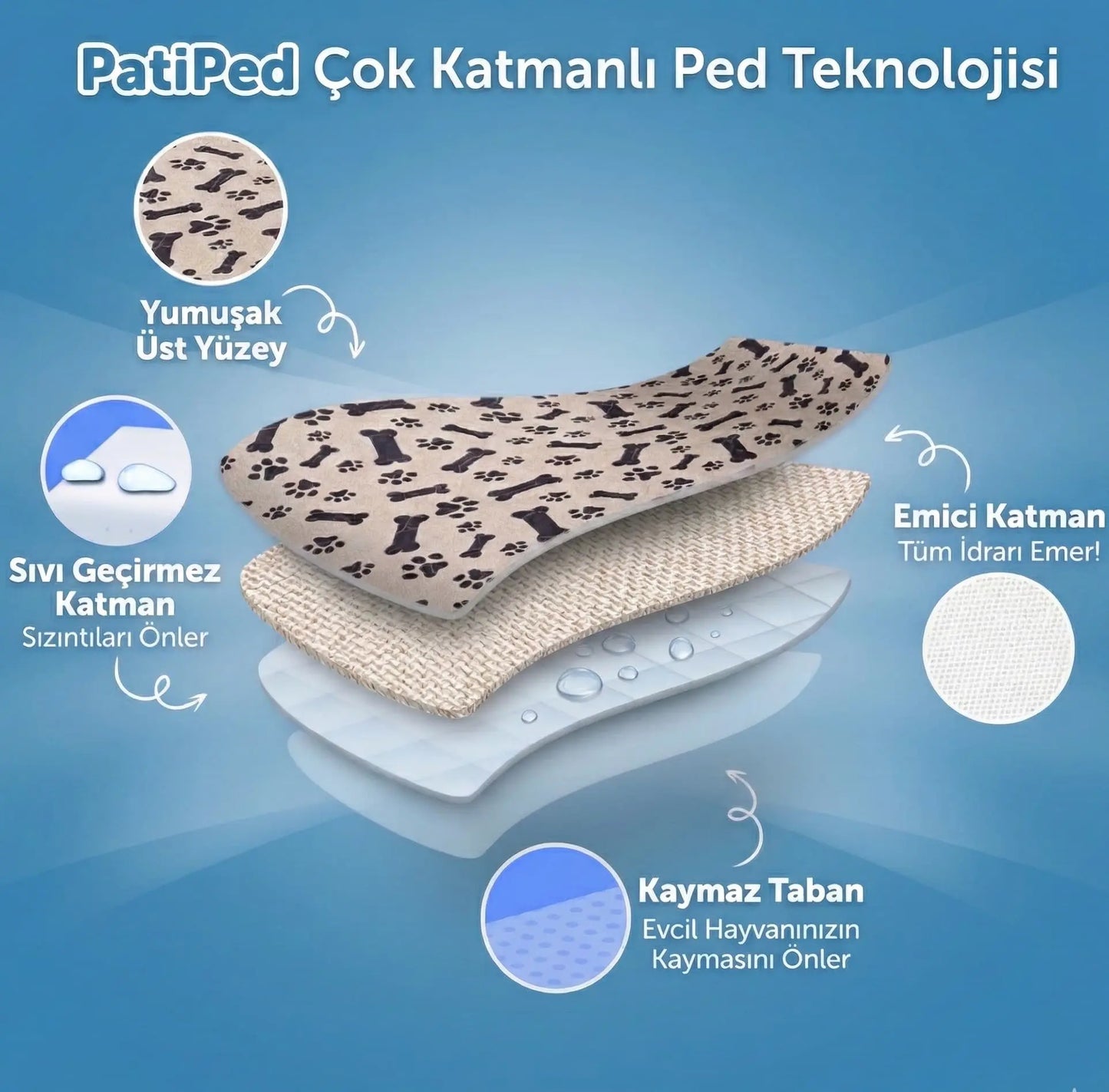 PatiPed Yıkanabilir Köpek Çiş Pedi